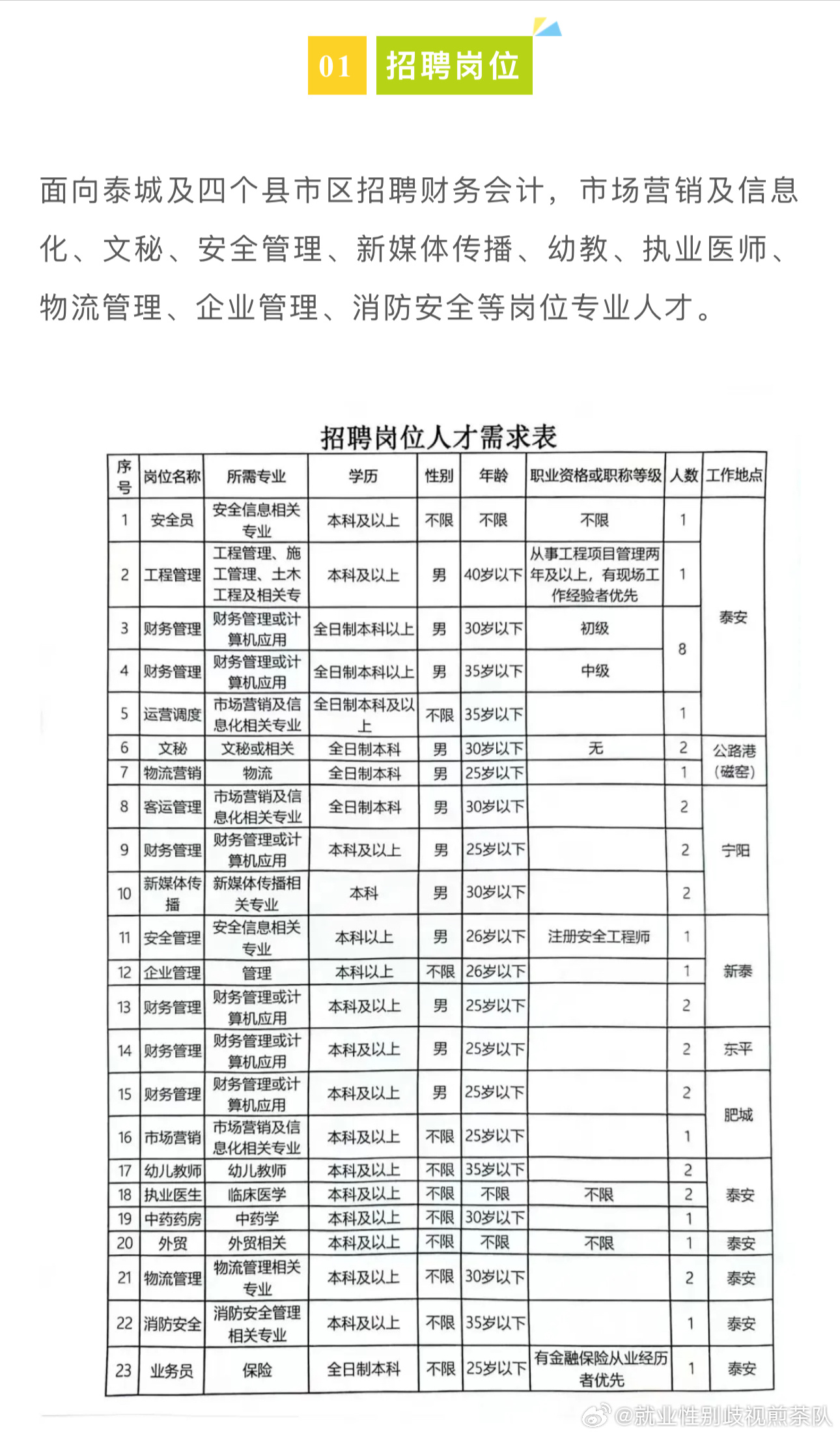 審計(jì) 第16頁(yè)