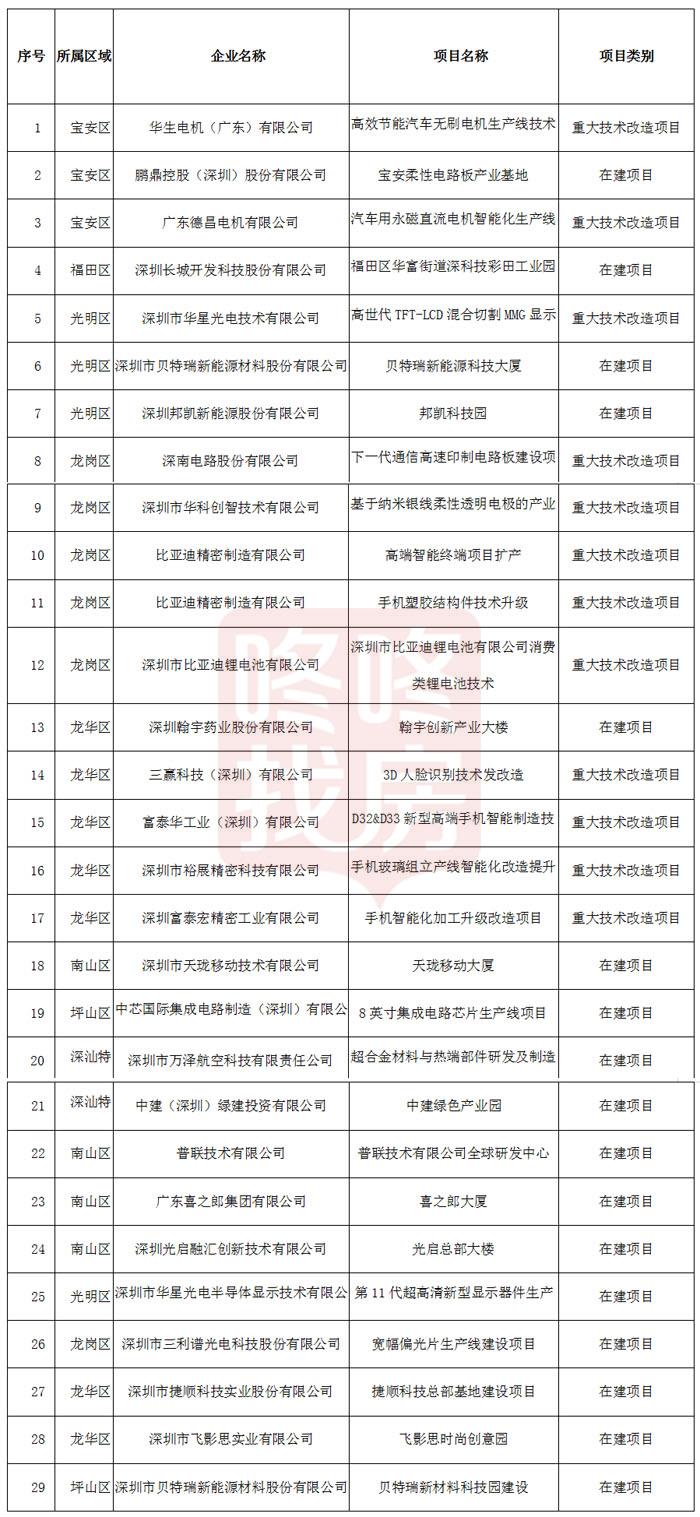 虹口區科學技術與工業信息化局新項目推動科技與工業深度融合發展