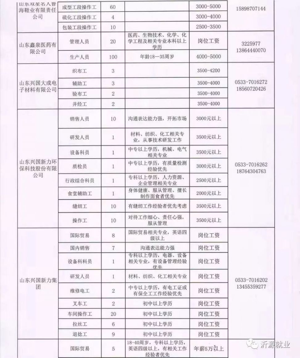 墾利縣康復事業單位招聘最新信息及內容探討