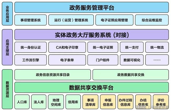 新昌縣數(shù)據(jù)和政務(wù)服務(wù)局最新發(fā)展規(guī)劃揭秘與探討