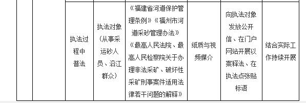 永泰縣水利局最新項目，推動縣域水資源可持續利用的關鍵行動