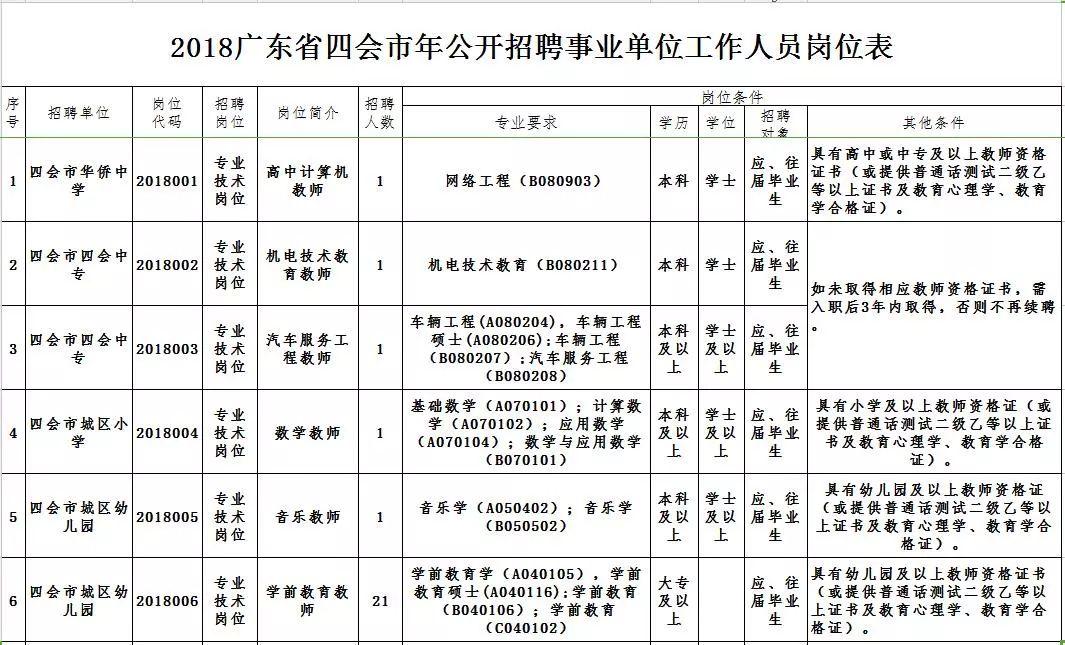 四會(huì)市文化廣電體育和旅游局最新招聘信息概覽，職位空缺與申請(qǐng)指南