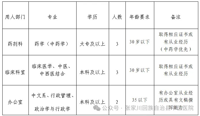 張家川回族自治縣醫療保障局最新招聘信息公示