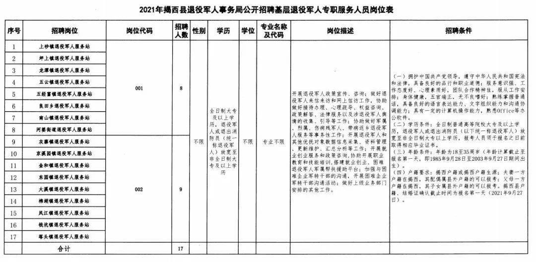 馬村區(qū)退役軍人事務(wù)局最新招聘信息公告發(fā)布