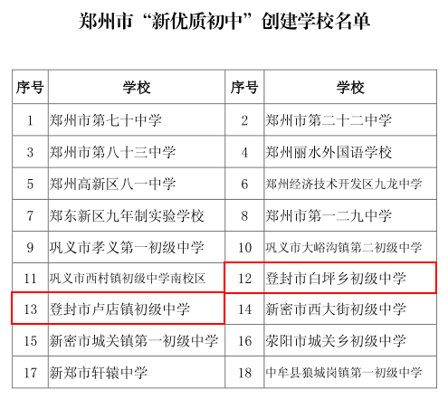 登封市初中最新人事任命引領教育改革新篇章