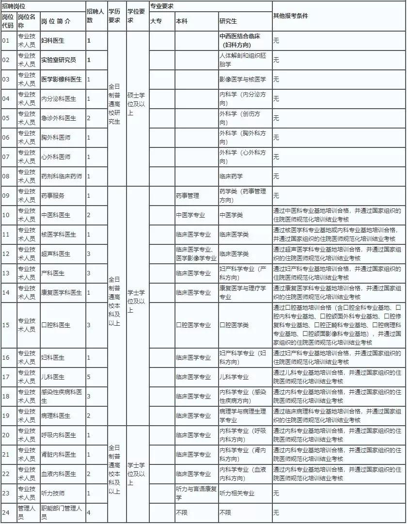 安順市交通局最新招聘信息概覽，職位、要求與申請指南