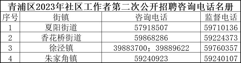 礦山路社區居委會最新招聘信息公布，職位空缺與啟示全解析