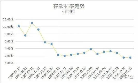 最新理財利率解析，影響與投資決策指南