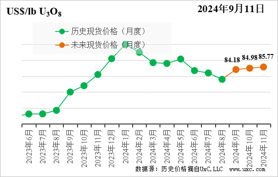 鈾最新價格，市場走勢與影響因素深度解析