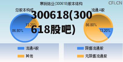 深度解析，最新行情下的300658動態及其影響