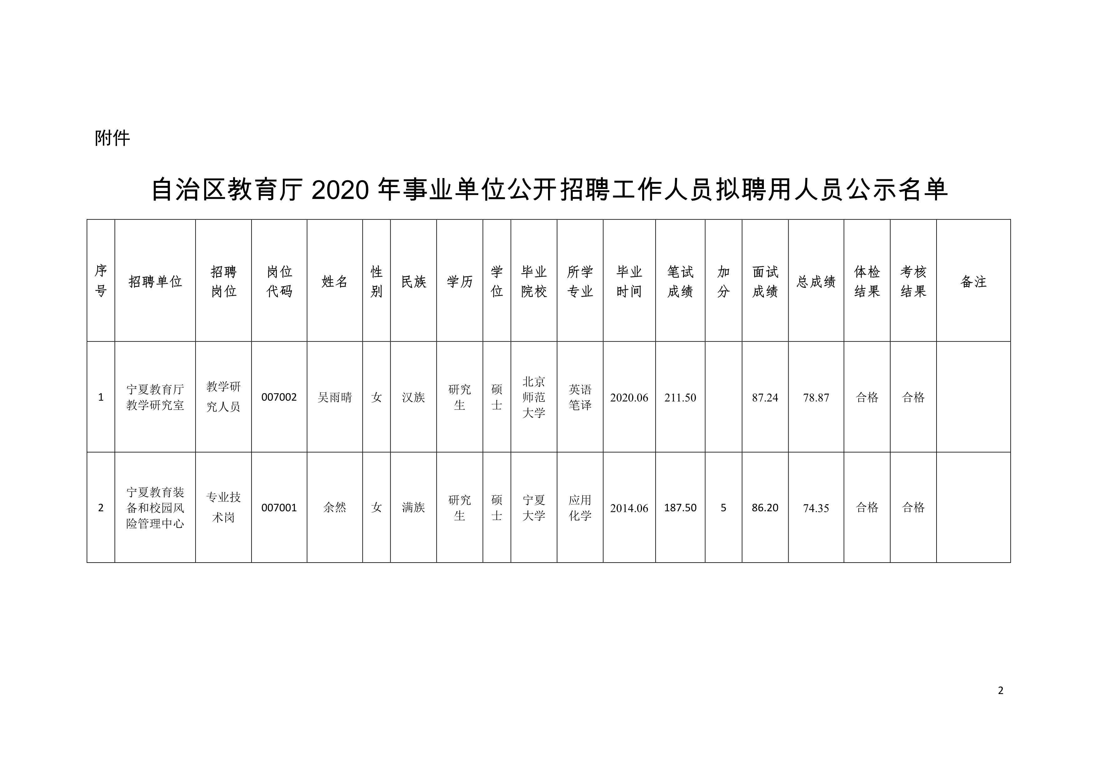 宕昌縣成人教育事業(yè)單位最新招聘信息揭秘與影響分析