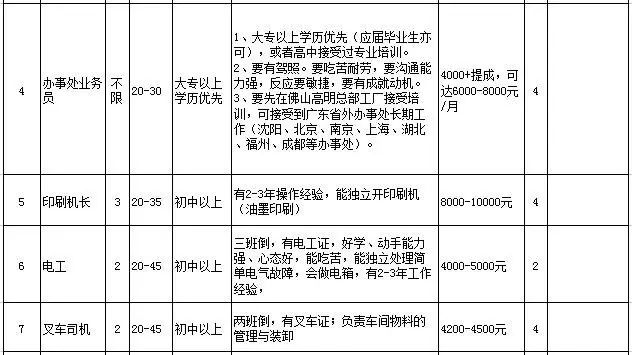 新保安鎮最新招聘信息全面概覽