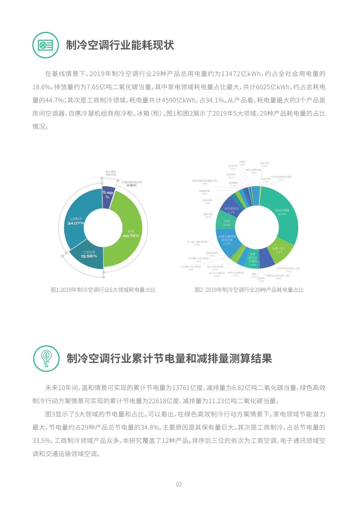 最新節能報告，推動可持續發展的核心動力