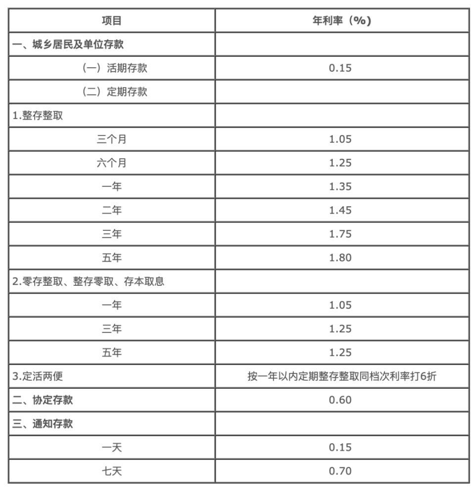 農行最新利率揭秘，了解、分析與預測