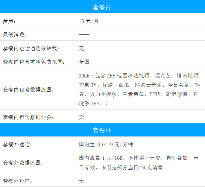 移動套餐革新動態(tài)，用戶體驗與最新發(fā)展并駕齊驅