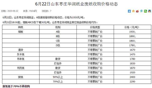 河南廢紙最新行情分析與展望