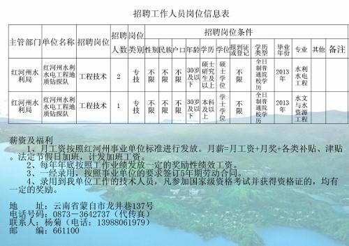 富民縣水利局最新招聘信息詳解，崗位、要求與解析一網(wǎng)打盡！