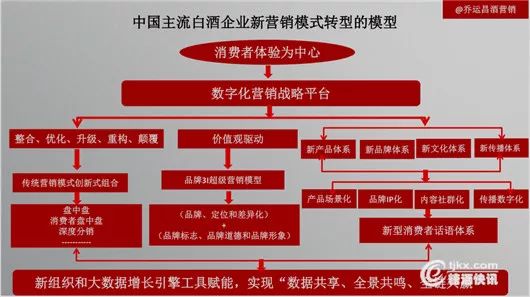 最新白酒銷售模式重塑市場格局的關鍵要素解析