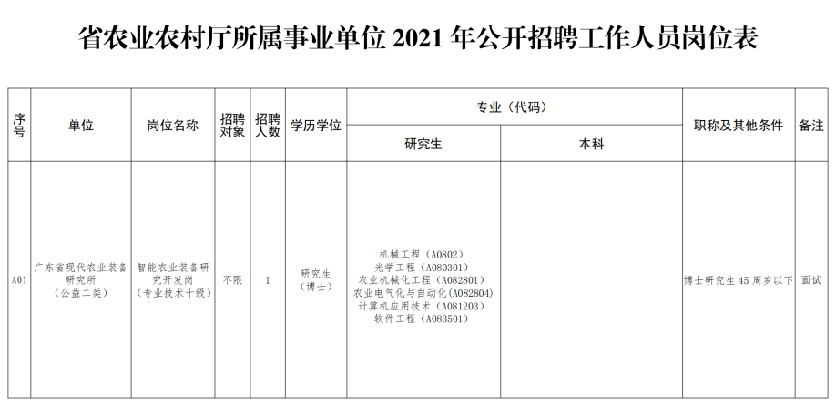 忻城縣農業農村局最新招聘信息發布，職位概覽與申請指南