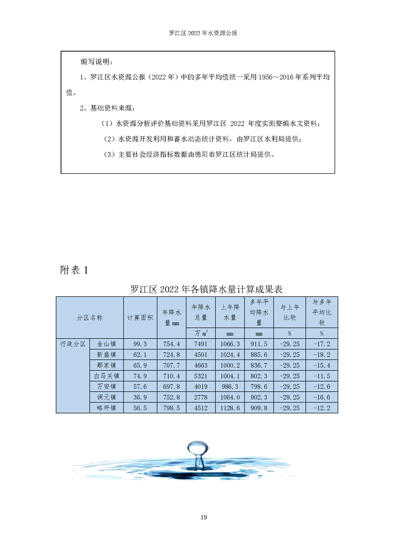 羅江縣水利局最新發(fā)展規(guī)劃揭秘，未來發(fā)展方向與重點項目展望